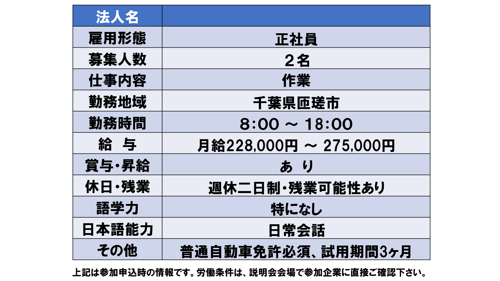 仕事、バイト、正社員